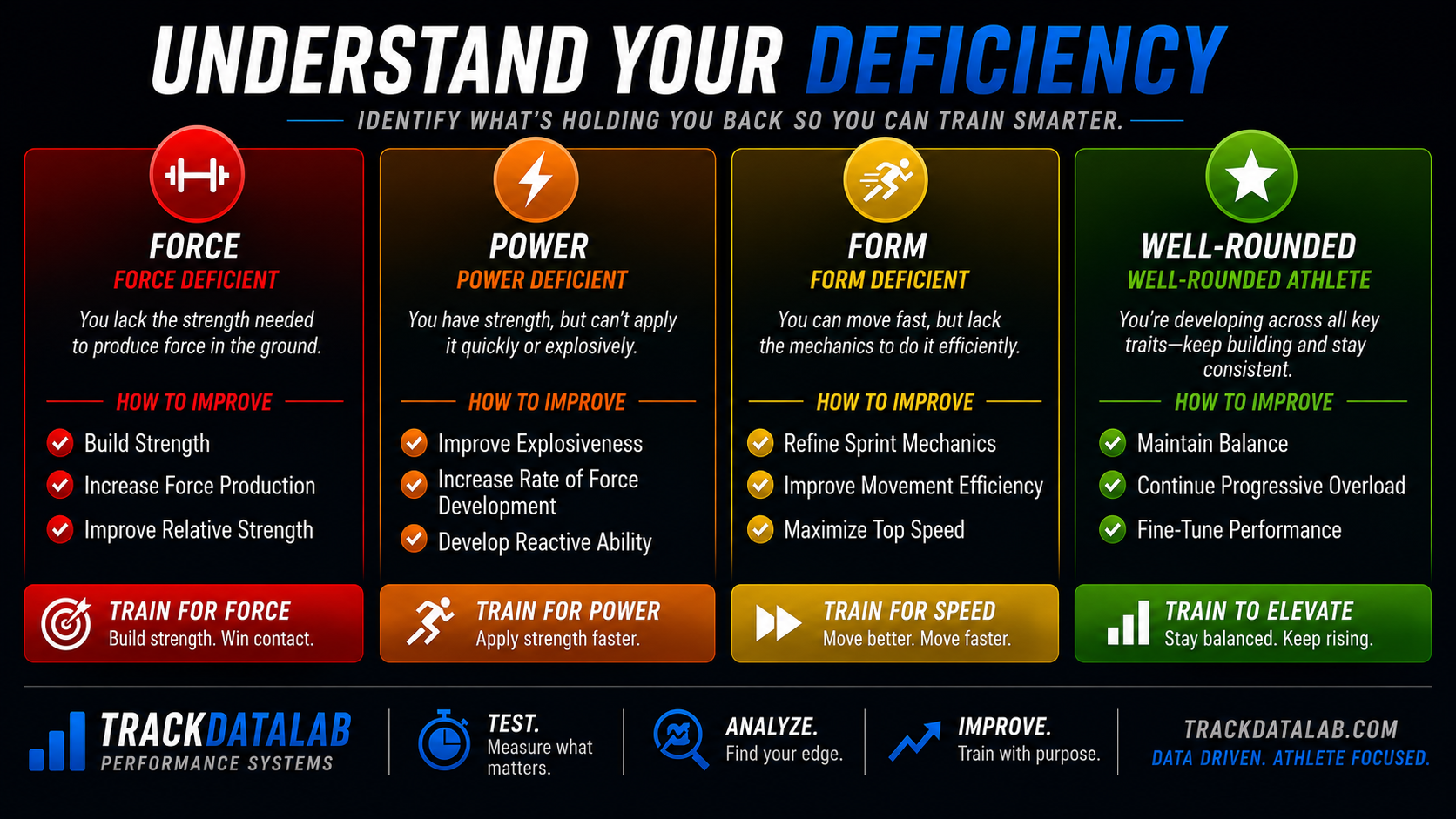 Understand Your Deficiency
